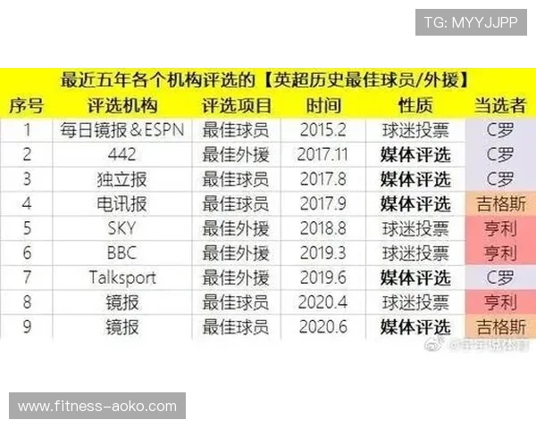 美国足球队历史球星排名解析及当前最具影响力球员分析